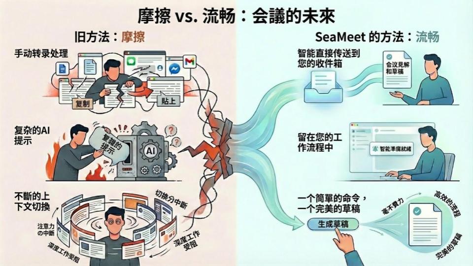 Agentic email integration screenshot