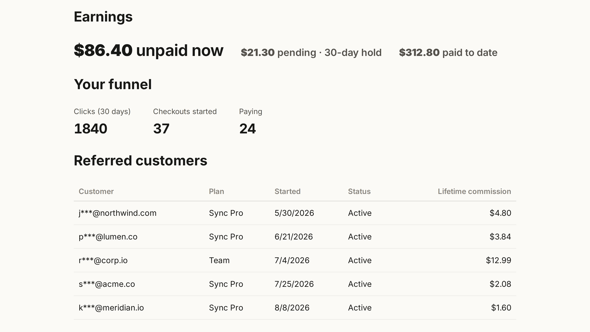 The affiliate dashboard's Performance group: earnings with the 30-day hold, the funnel of clicks, checkouts and paying customers, and every referred customer with its lifetime commission