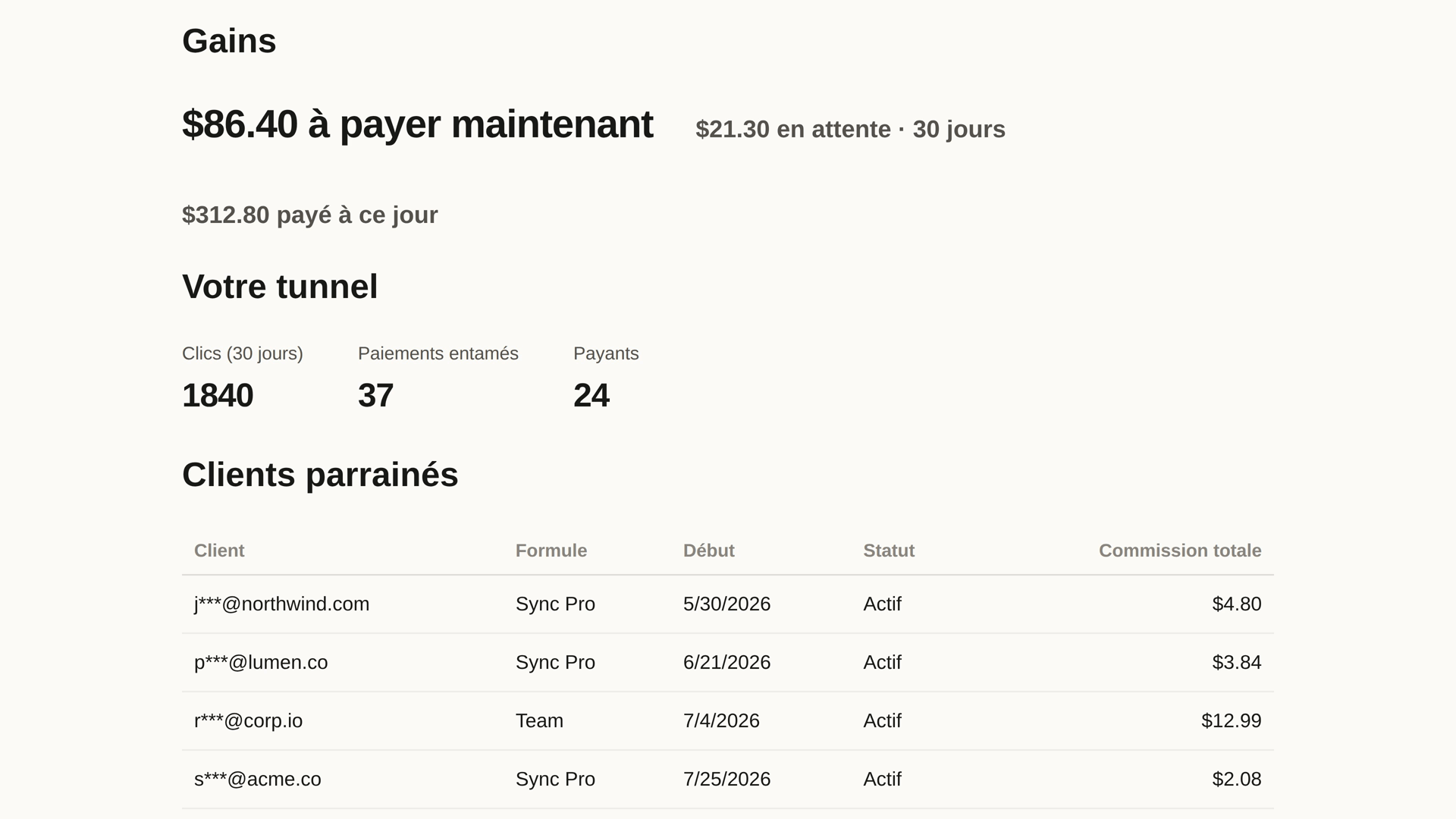 Le groupe Performance du tableau de bord affilié : les gains avec la retenue de 30 jours, l’entonnoir des clics, paiements entamés et clients payants, et chaque client parrainé avec sa commission cumulée