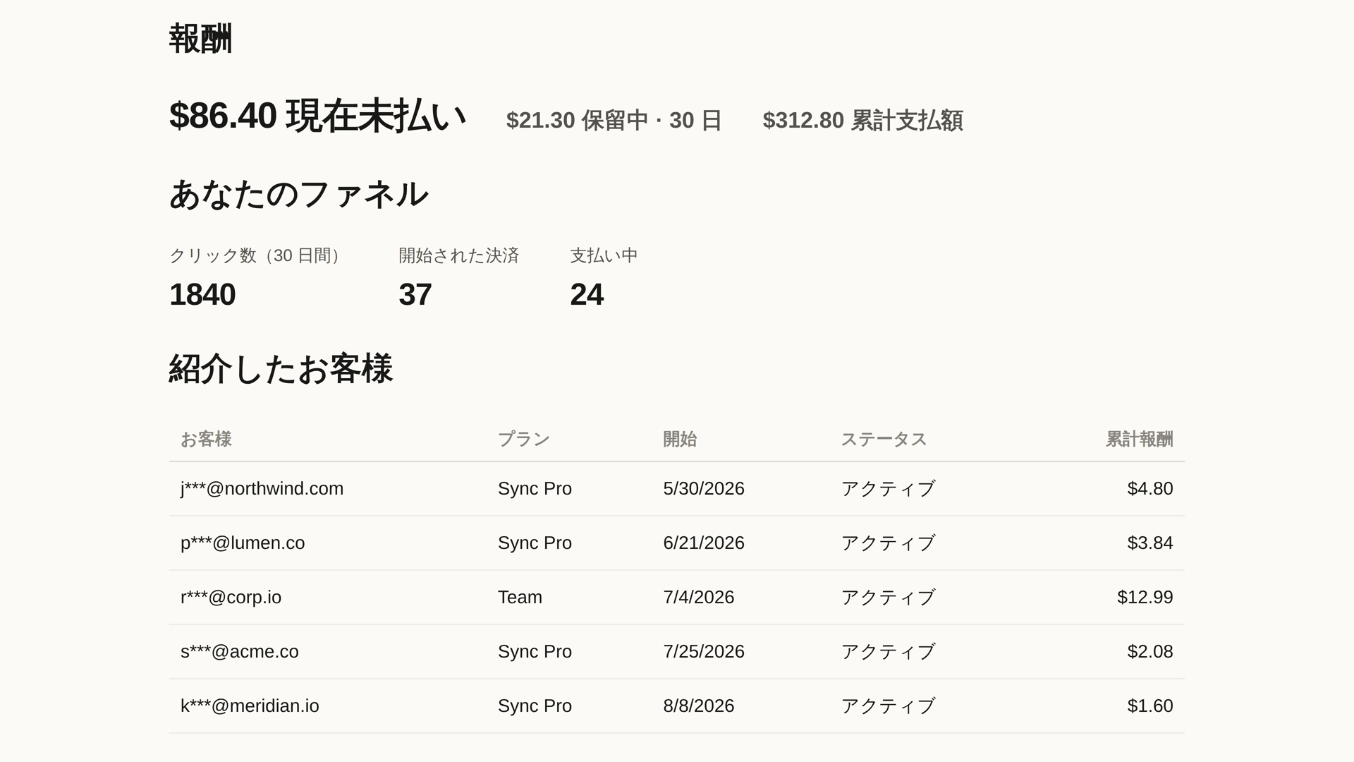 アフィリエイト管理画面のパフォーマンス欄——30日保留を含む収益、クリックから決済開始・支払い中までのファネル、そして紹介した顧客ごとの累計コミッション