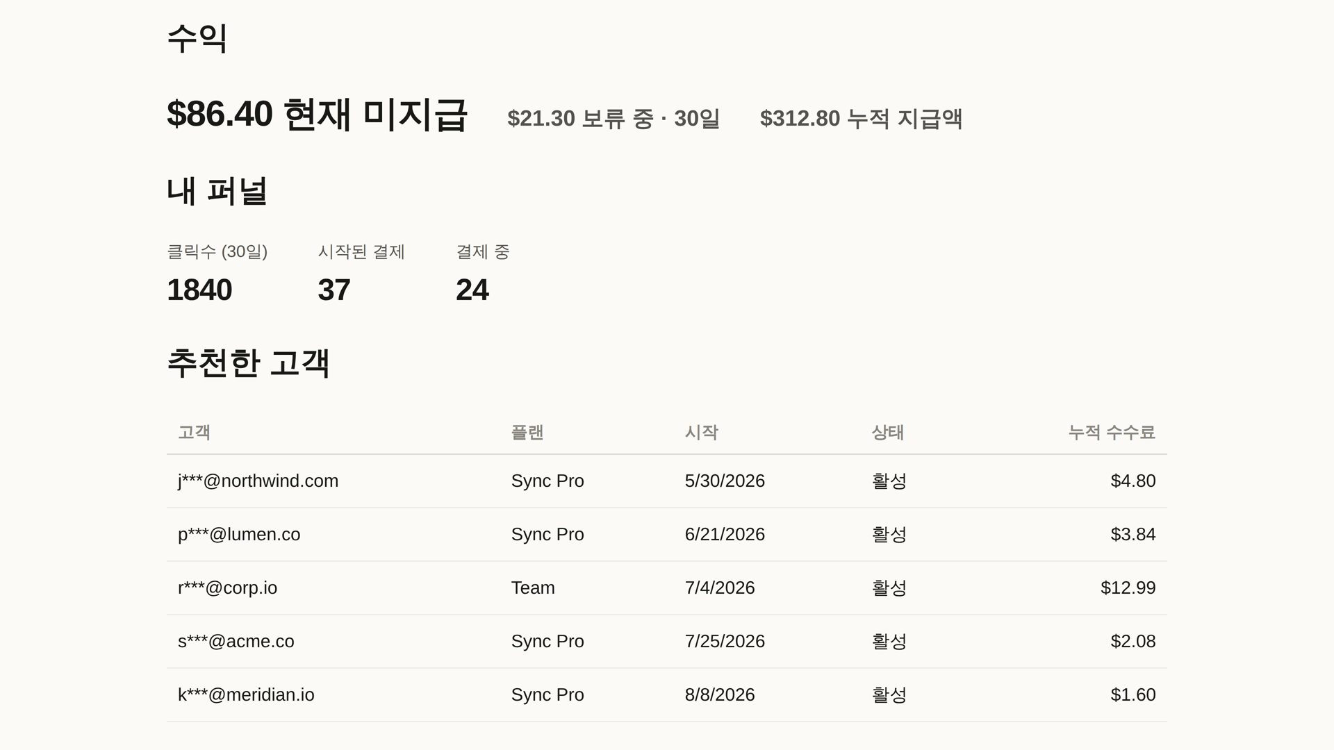 제휴 대시보드의 성과 그룹 — 30일 보류를 포함한 수익, 클릭·결제 시작·결제 중으로 이어지는 퍼널, 그리고 추천한 고객별 누적 수수료