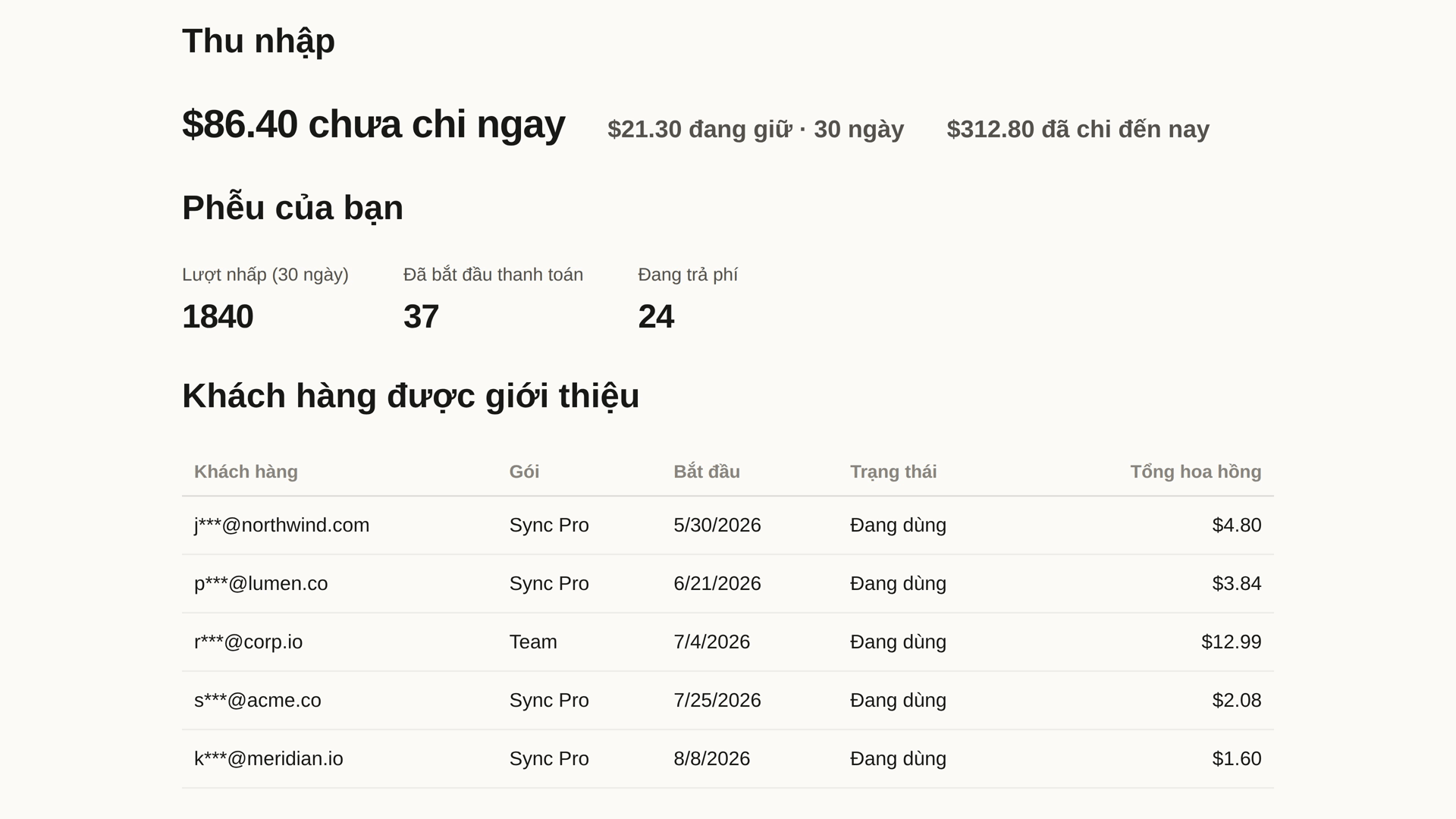 Nhóm Hiệu quả trong bảng điều khiển đối tác: thu nhập kèm thời gian giữ 30 ngày, phễu từ lượt nhấp đến thanh toán và khách trả tiền, cùng từng khách được giới thiệu với hoa hồng tích lũy
